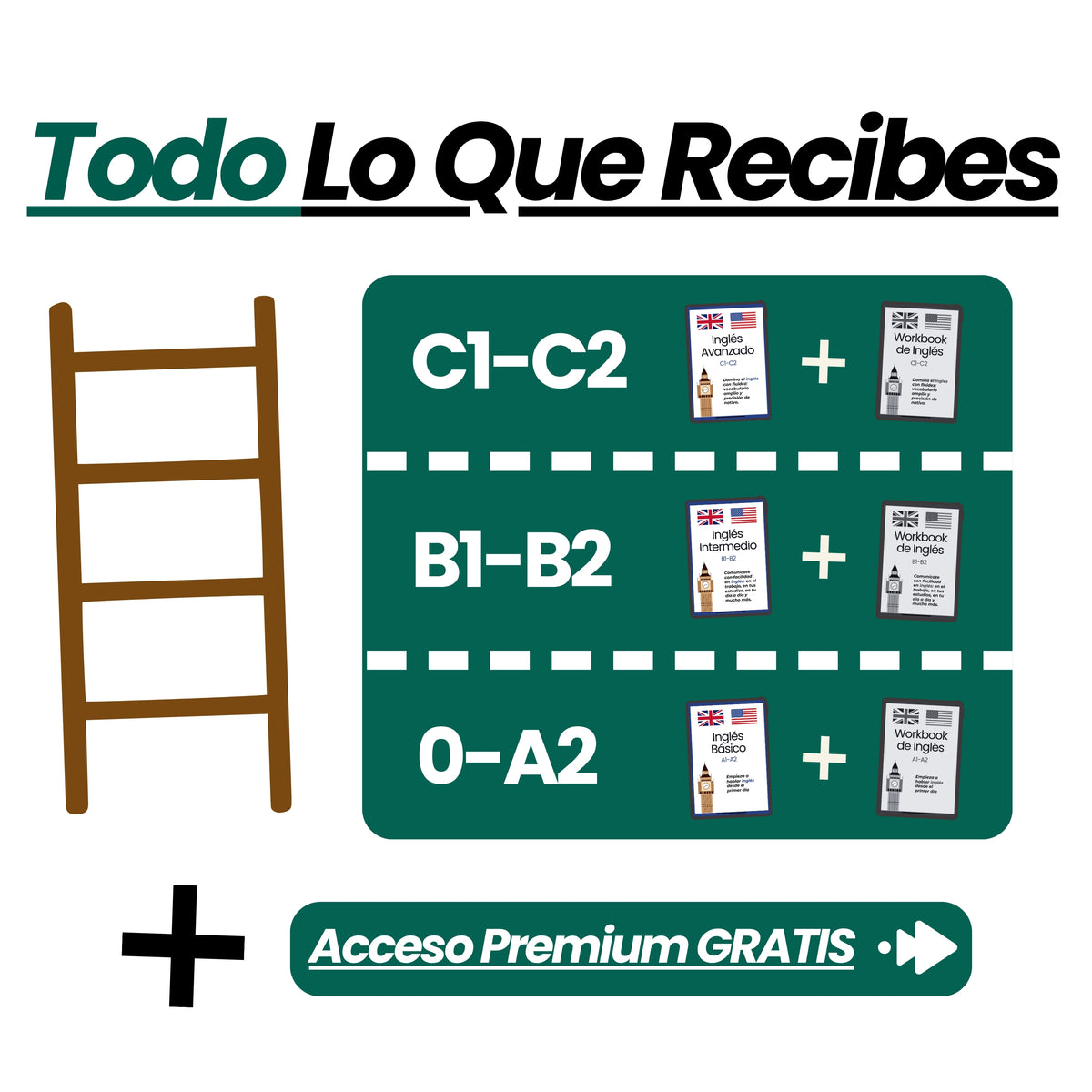 Inglés de 0 a C2