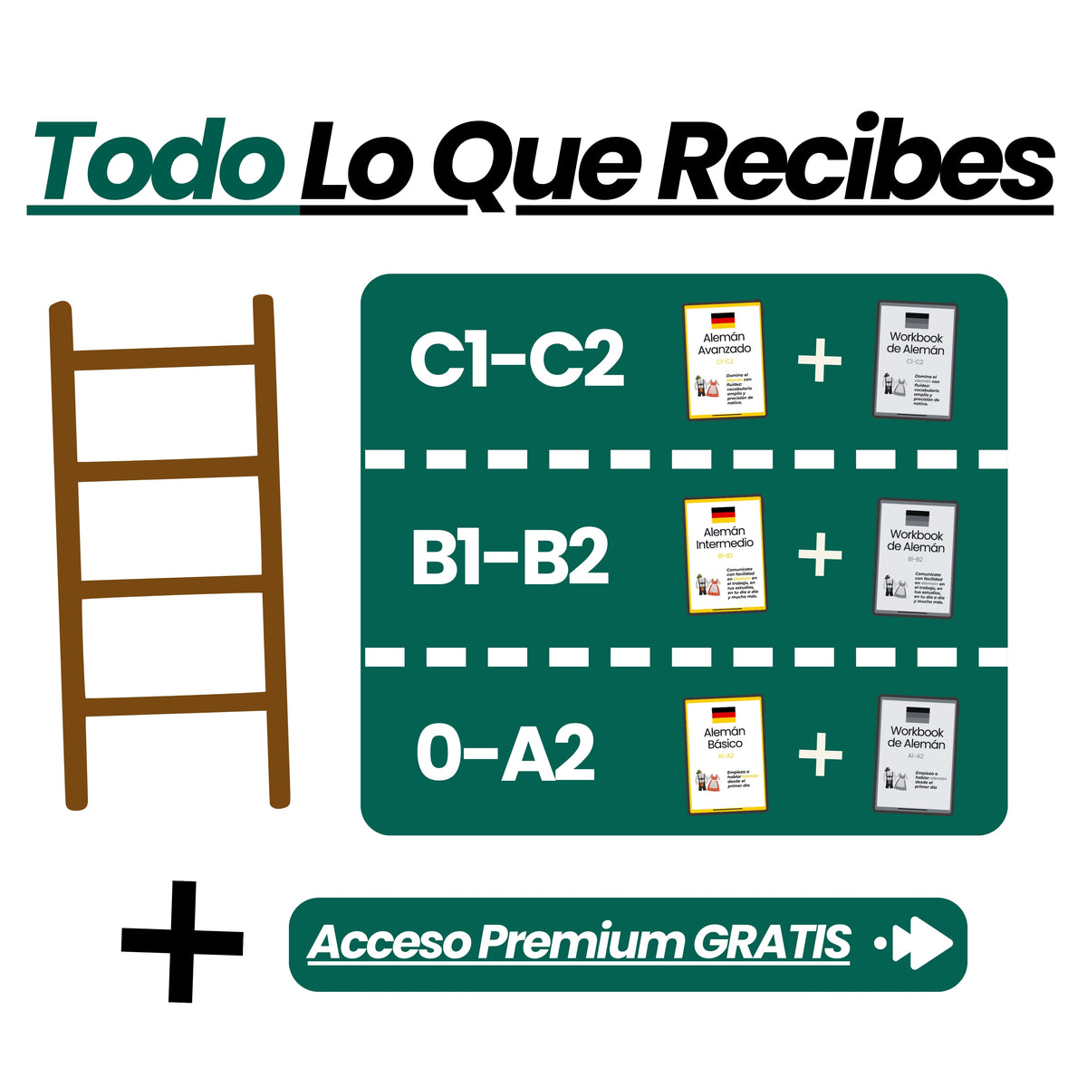 Alemán de 0 a C2