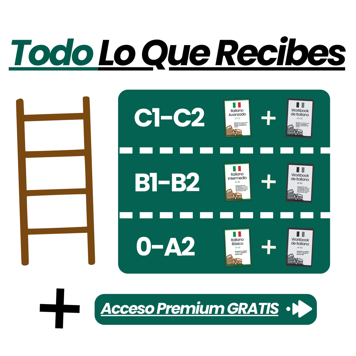 Italiano de 0 a C2